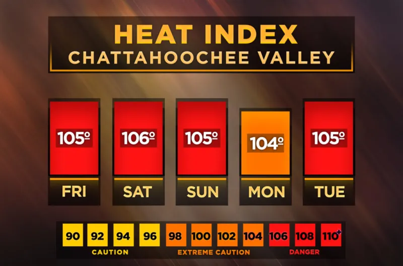 Heat Advisory for most of Georgia Aug. 14