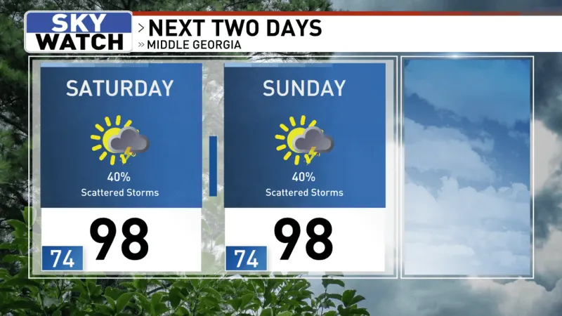 Hot weekend weather in store for Middle Georgia