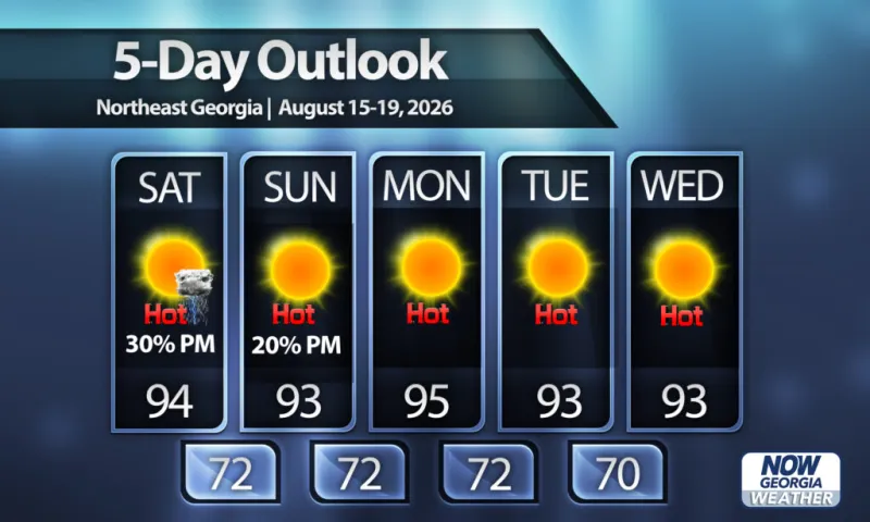 Hot weekend leads to a hot week for North Georgia
