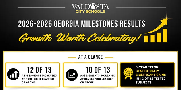 Valdosta City Schools Reports Gains On Georgia Milestones
