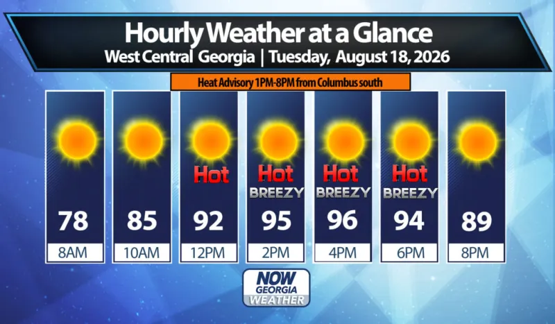 West Georgia Daily Forecast