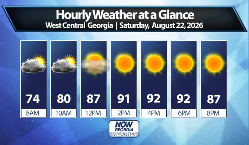 West Georgia Daily Forecast