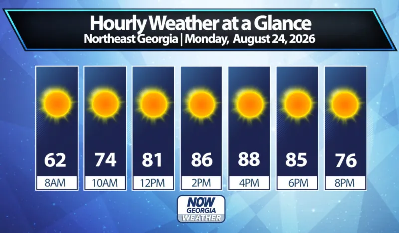Northeast Georgia Daily Forecast