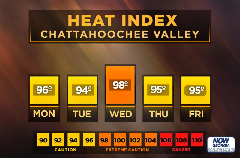 Central Georgia heat index forecast