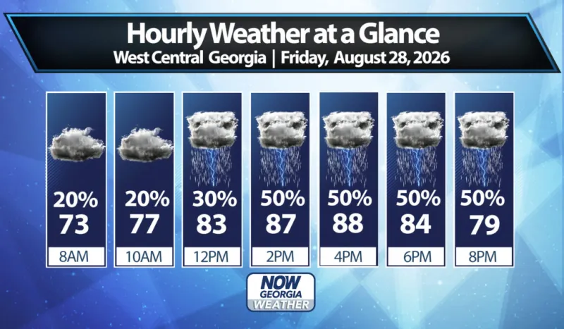 West Georgia Daily Forecast