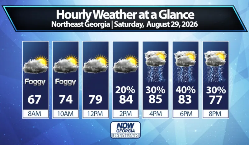 Northeast Georgia Daily Forecast