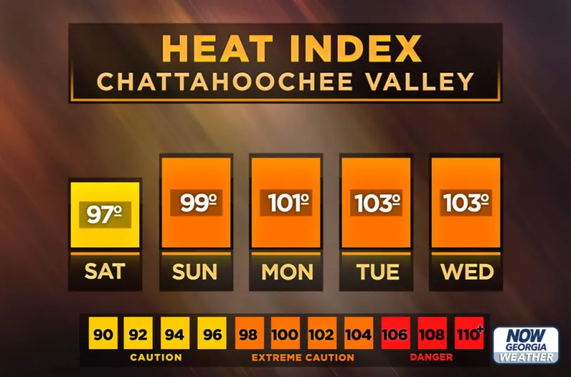 Central Georgia heat index forecast