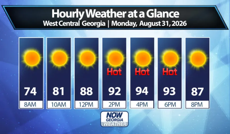 West Georgia Daily Forecast