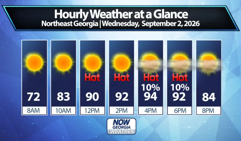 Northeast Georgia Daily Forecast
