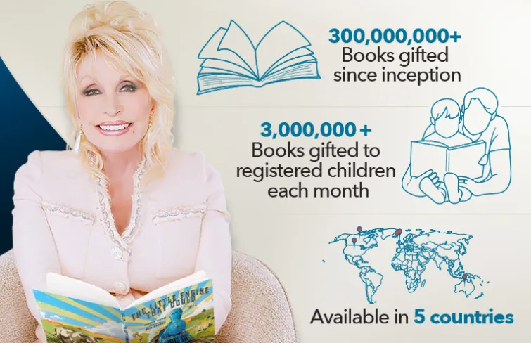 Tennessee Pledges Full State Funding for Dolly Parton's Imagination Library