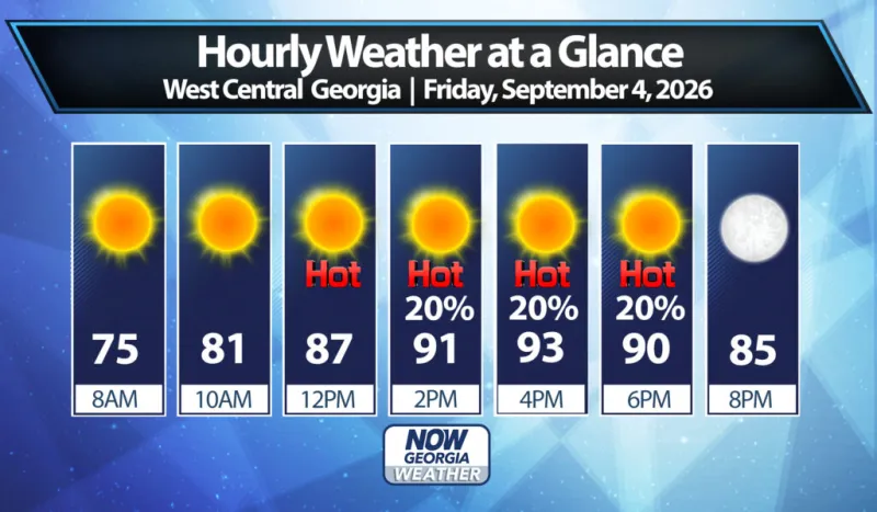 West Georgia Daily Forecast