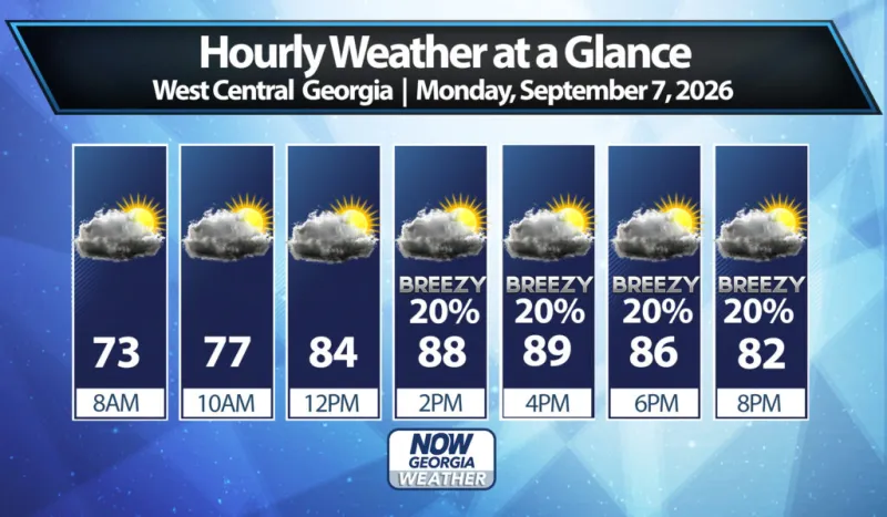 West Georgia Daily Forecast