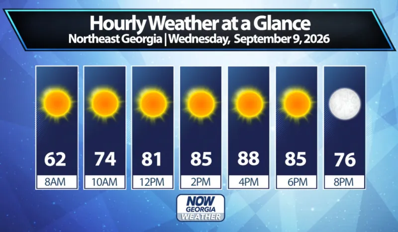Northeast Georgia Daily Forecast