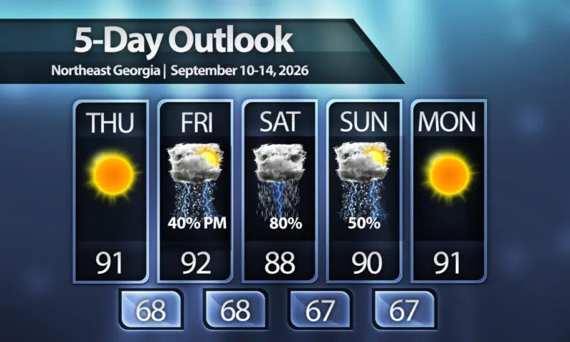 Storms return by the weekend for North Georgia