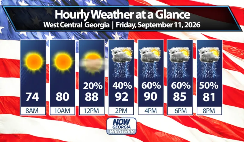 West Georgia Daily Forecast