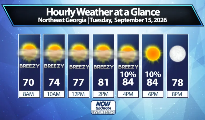 Northeast Georgia Daily Forecast