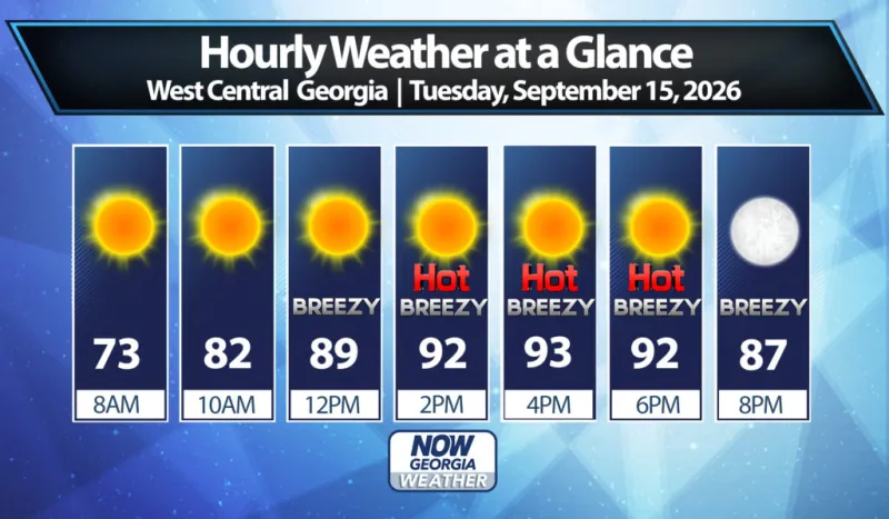 West Georgia Daily Forecast