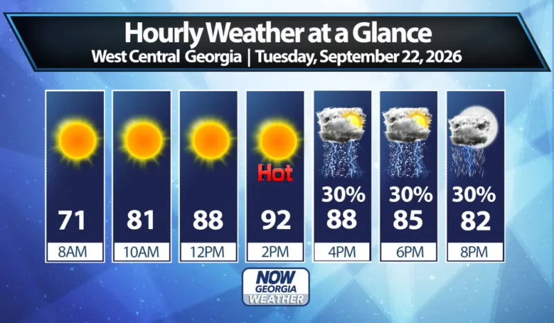 West Georgia Daily Forecast