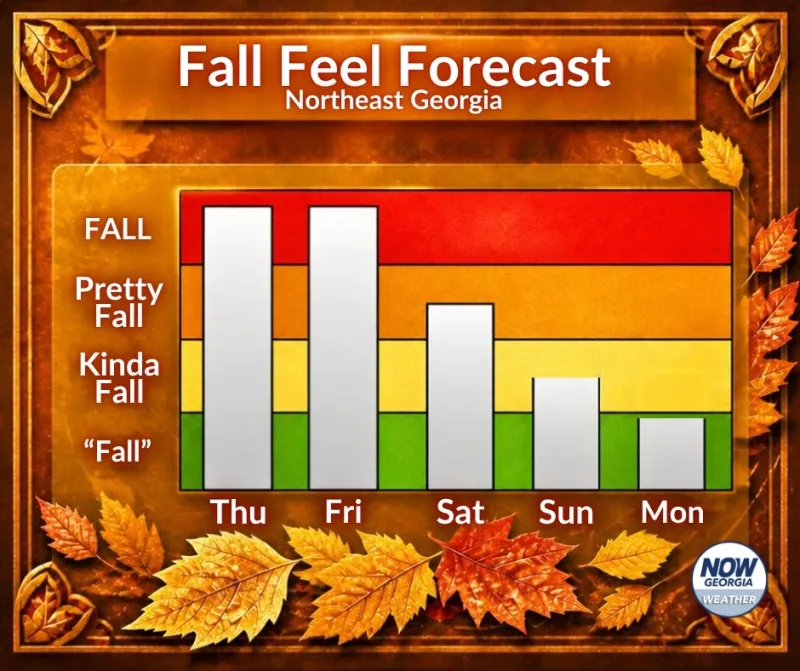 Northeast Georgia Fall Feel Forecast