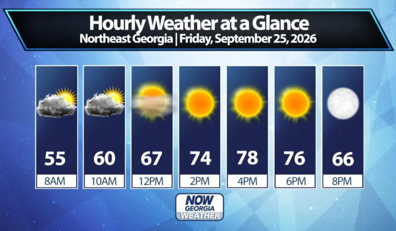 Northeast Georgia Daily Forecast