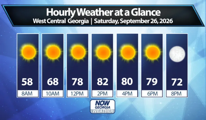 West Georgia Daily Forecast