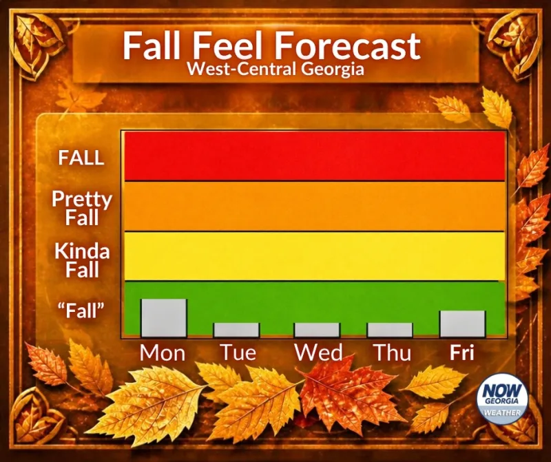 Central Georgia Fall Feel Forecast