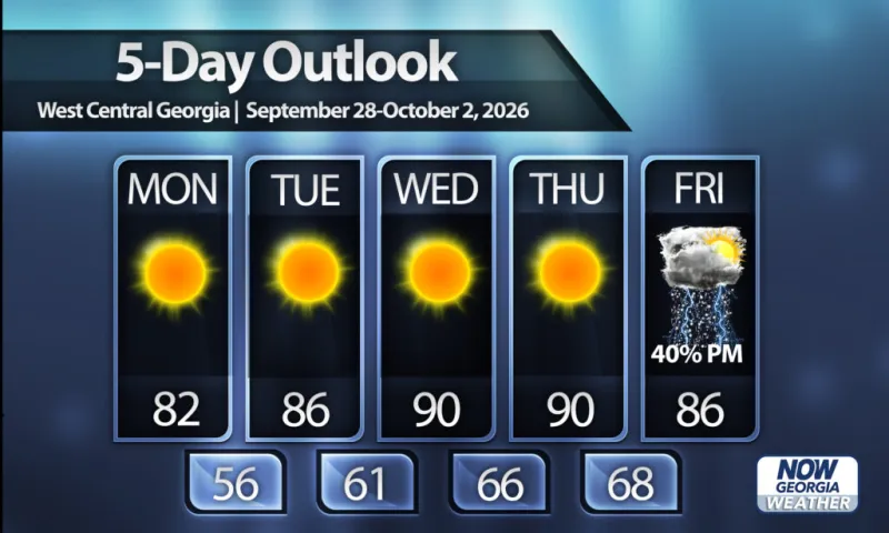 Return to the heat for Central Georgia