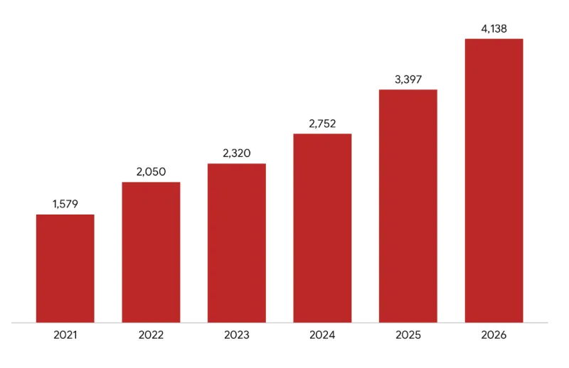 APS celebrates AP Exam gains as scores more than double since 2022
