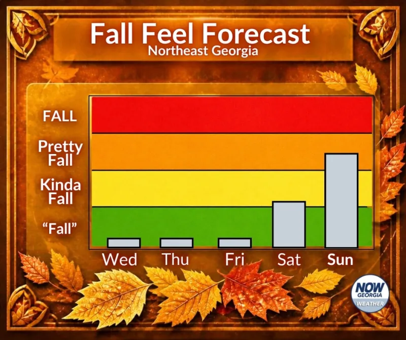 Northeast Georgia Fall Feel Forecast