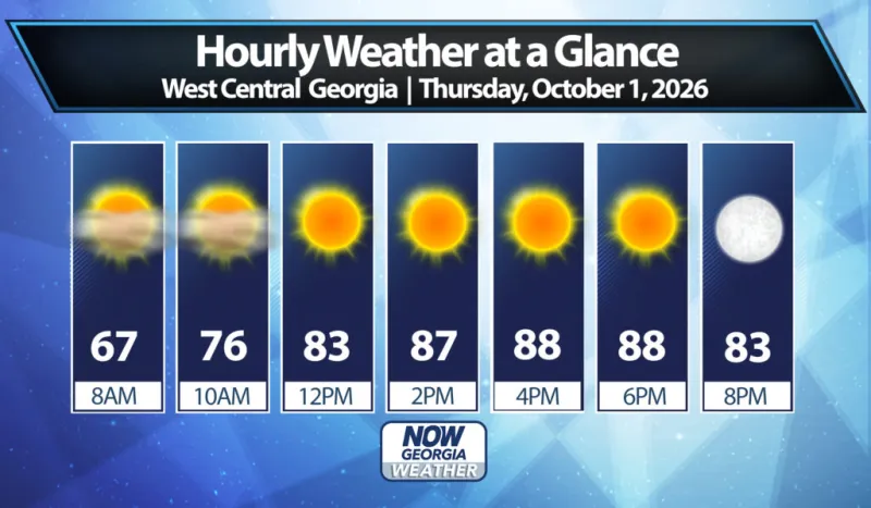 West Georgia Daily Forecast