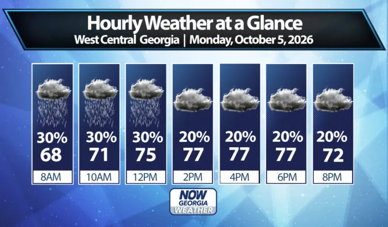 West Georgia Daily Forecast