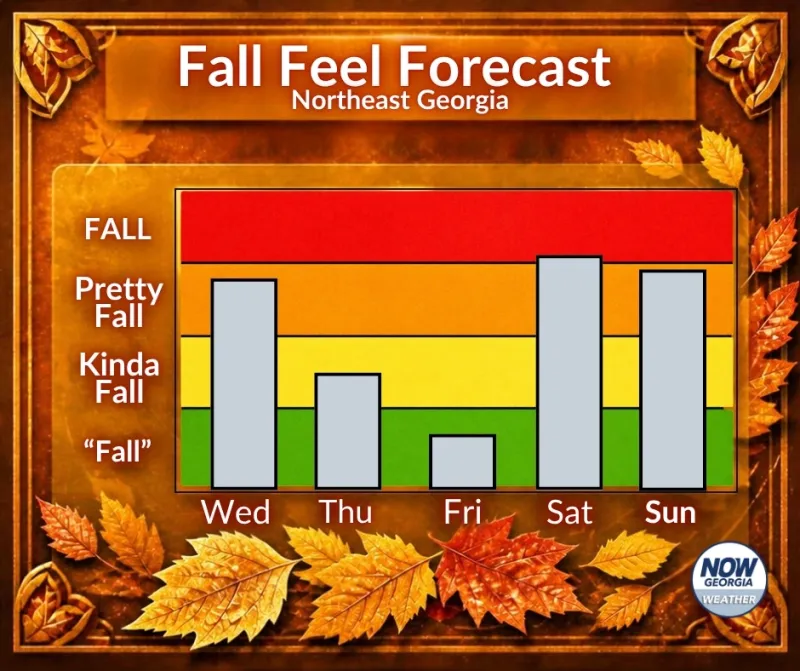 Northeast Georgia Fall Feel Forecast