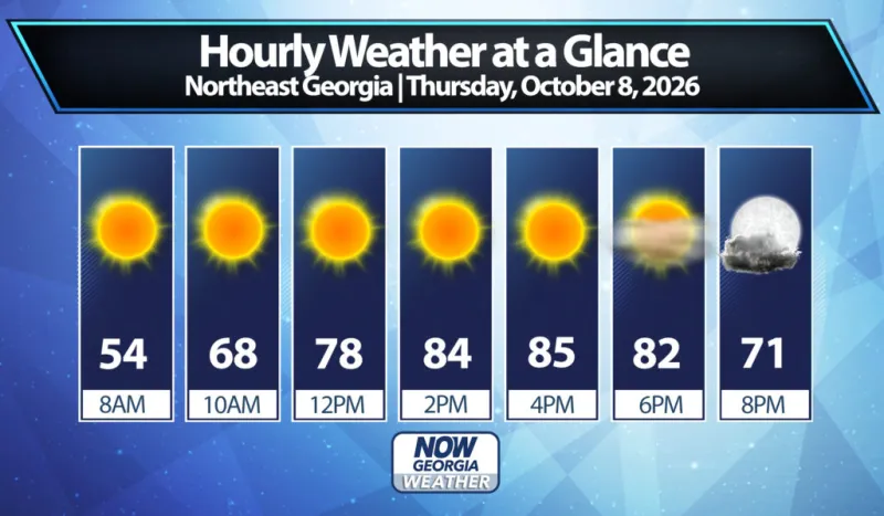 Northeast Georgia Daily Forecast