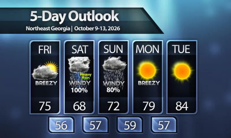 High impact weather Saturday for North Georgia