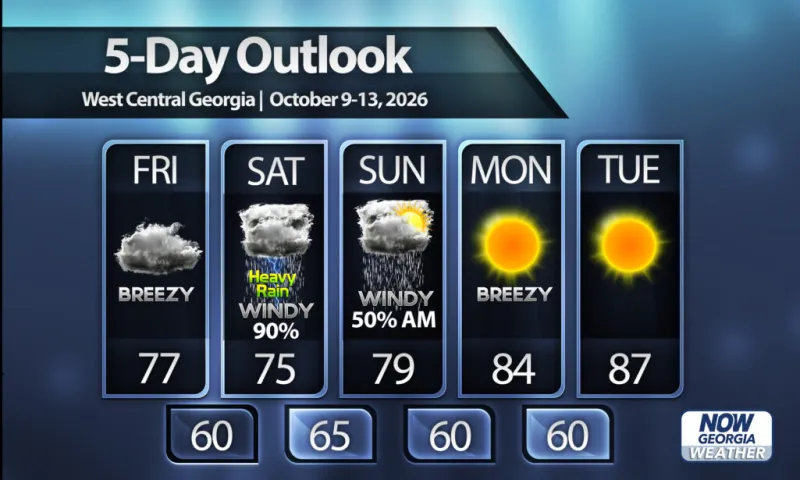 High impact weather Saturday for Central Georgia