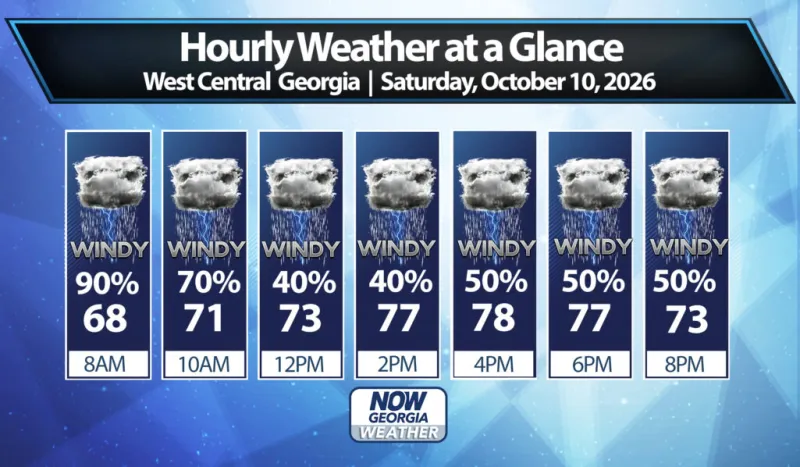 West Georgia Daily Forecast