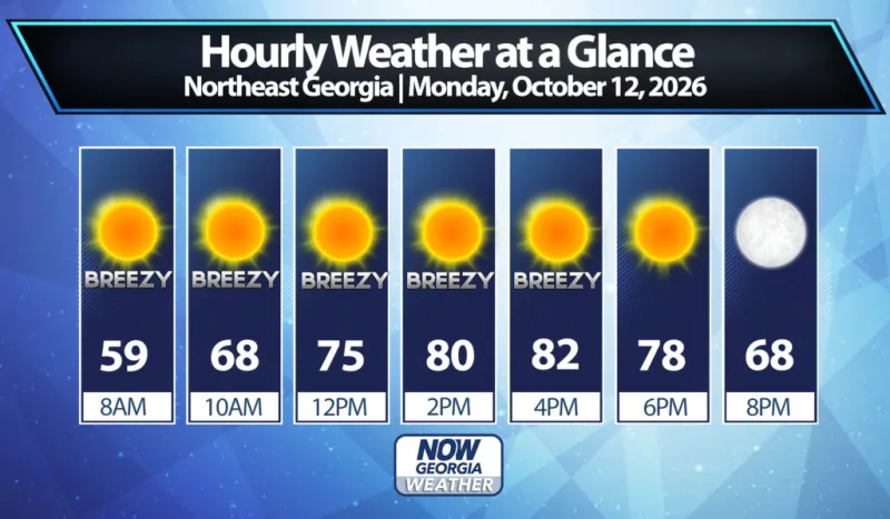 Northeast Georgia Daily Forecast