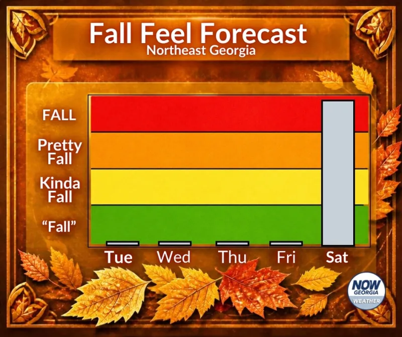 Northeast Georgia Fall Feel Forecast