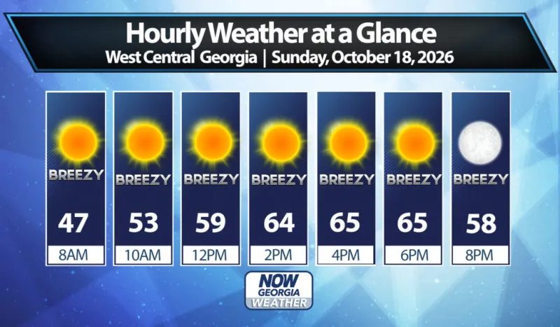 West Georgia Daily Forecast