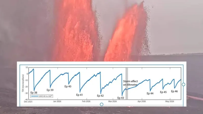 Volcano Watch: How are scientists predicting ongoing lava episodes at Klauea's summit?
