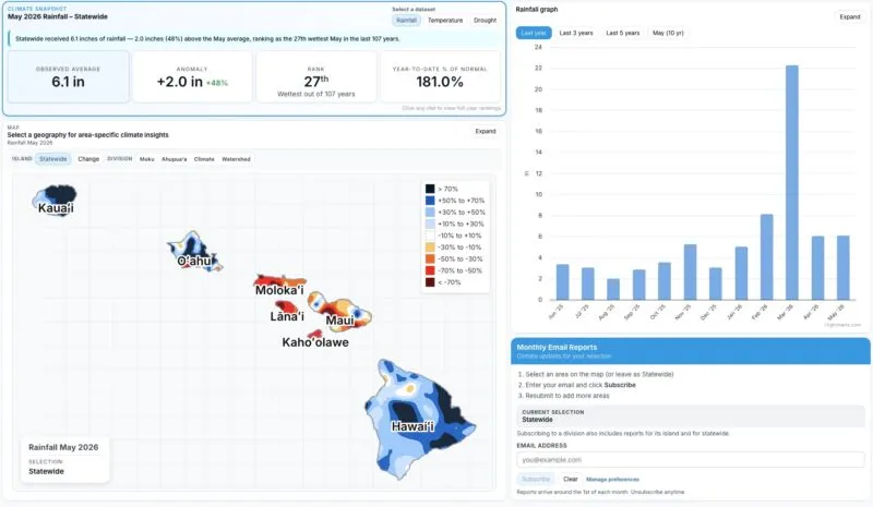 New UH tool tracks allows Hawaii residents to track rainfall, drought where they live