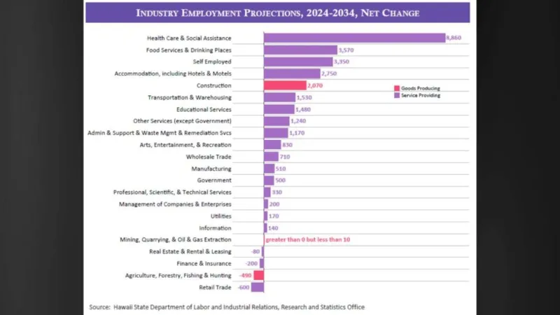State briefs for July 31: New administrator, new jobs projection and projects selected