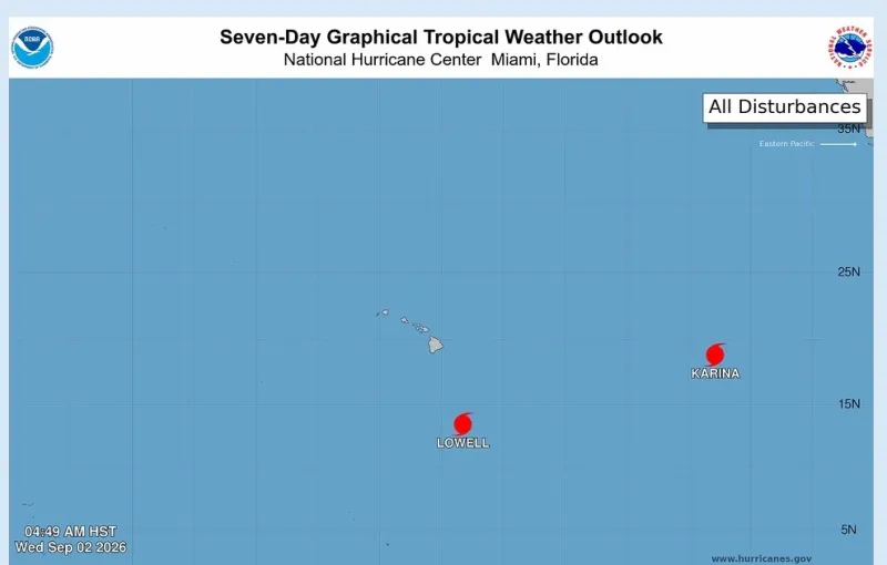 Category 4 Hurricanes Lowell and Karina churn toward the state, US District Court upholds Hawaii's firearm age limit, Honolulu government checkbook includes $3k at Dave...