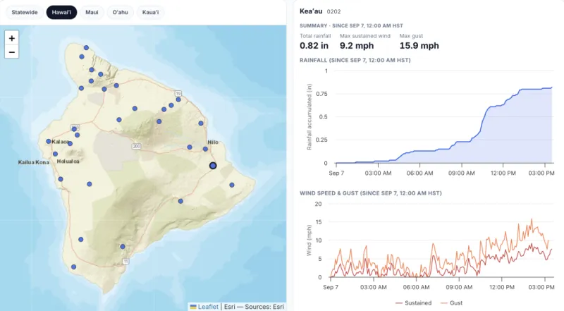 University of Hawaii team create a tracker to share vital insights into rainfall, wind speed across the state
