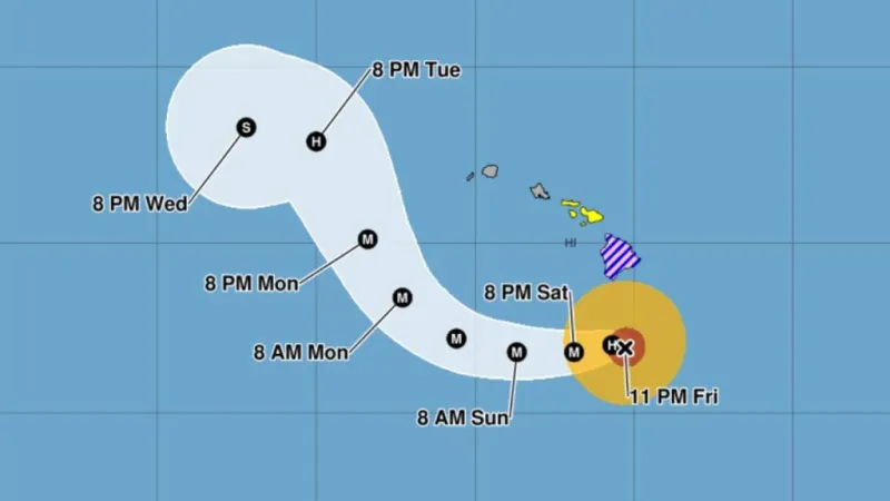 Hawaii Weather