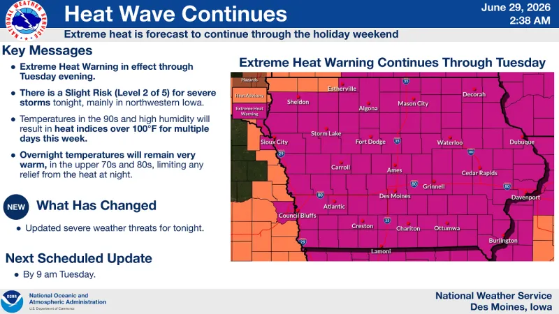 Extreme Heat Warning in Effect Through Tuesday as Iowa Faces Dangerous Week of Heat and Storms
