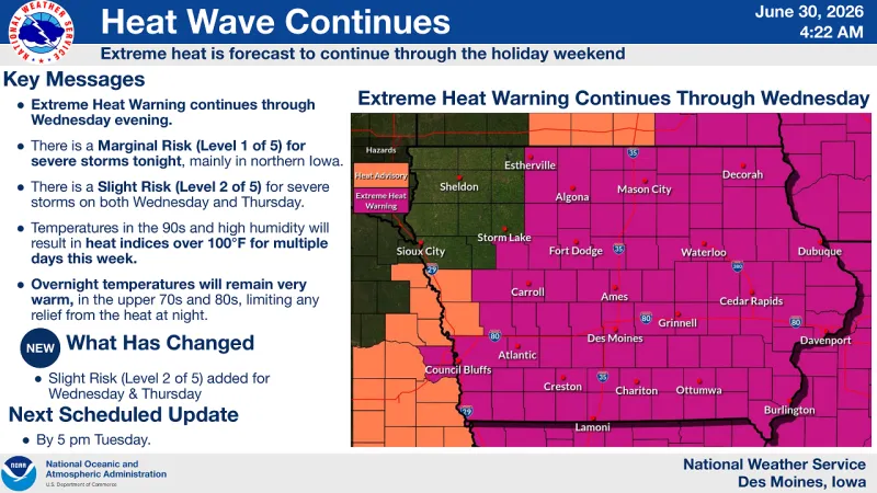 North Iowa Heat Wave Continues Through July 4th Weekend; Severe Storms Possible Wednesday and Thursday