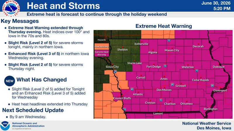 Extreme Heat Warning Extended Through Thursday as North Iowa Faces Stacked Severe Storm Threats This Week