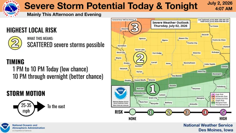 North Iowa Severe Weather Today: Tornadoes, 80 MPH Winds, Flash Flooding Possible Through Friday