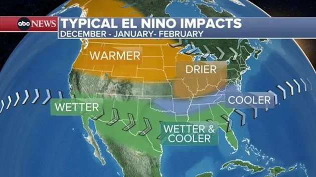 El Nino is strengthening: Here's what it means for the US